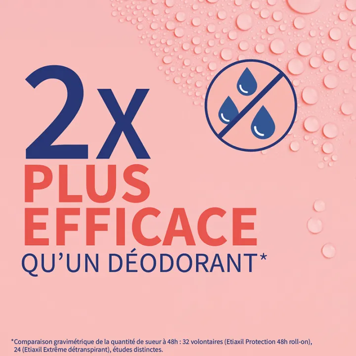 Etiaxil Antitranspirante Extremo para Manos y Pies, 100 ml