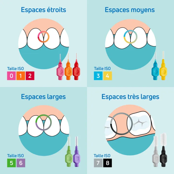 TePe Brossette Interdentaire Originale x6
