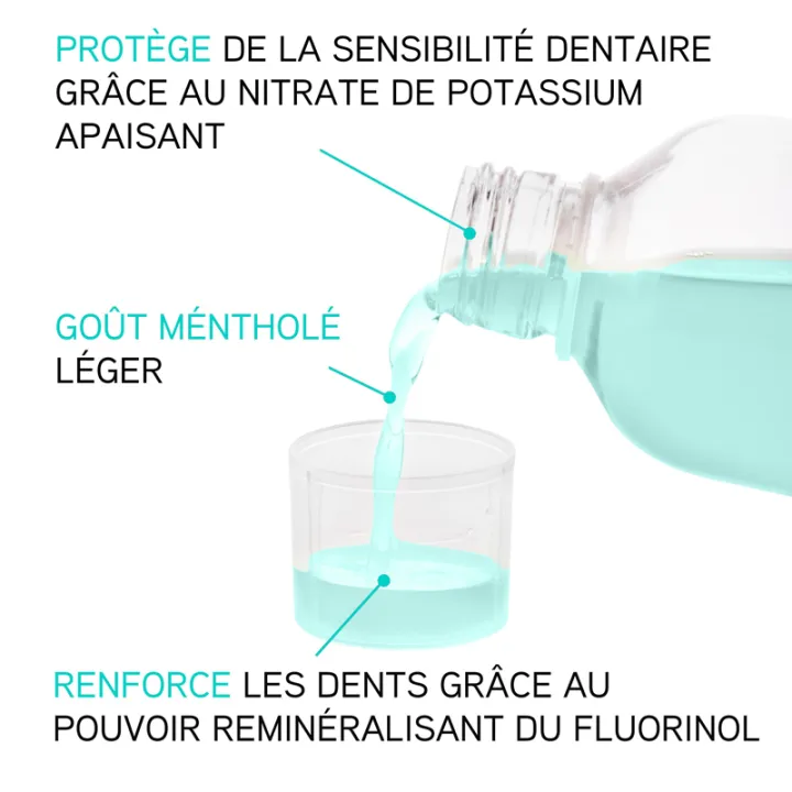 Eluday Gevoeligheid Mondwater Gevoelige tanden