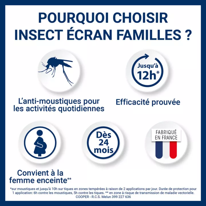 Insect Ecran Families Mosquito Repellent Spray