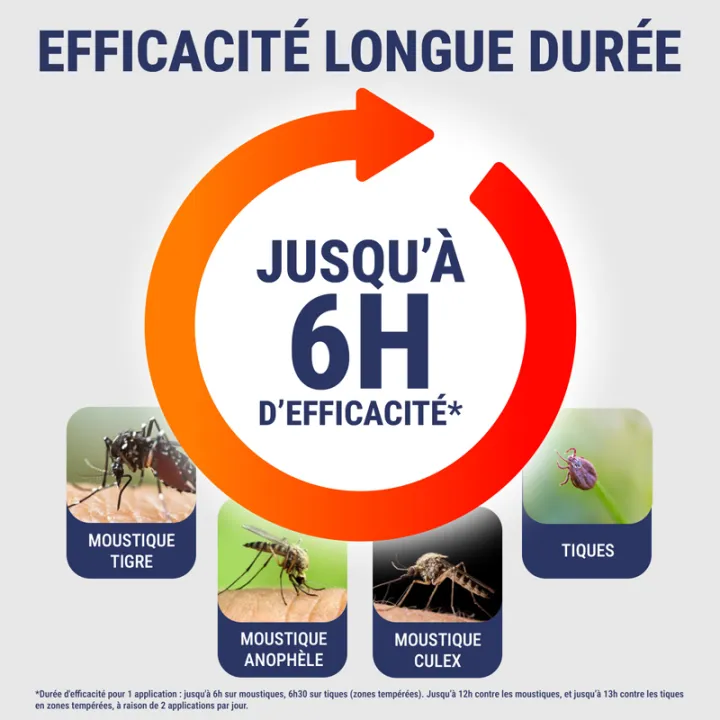  Insect Écran Anti-Mosquito Mist Infested Areas 100 ml
