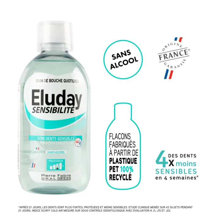 Eluday Gevoeligheid Mondwater Gevoelige tanden