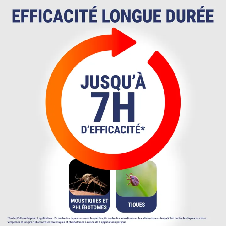 Insect Ecran Anti-Zecken Schutzspray 100 ml