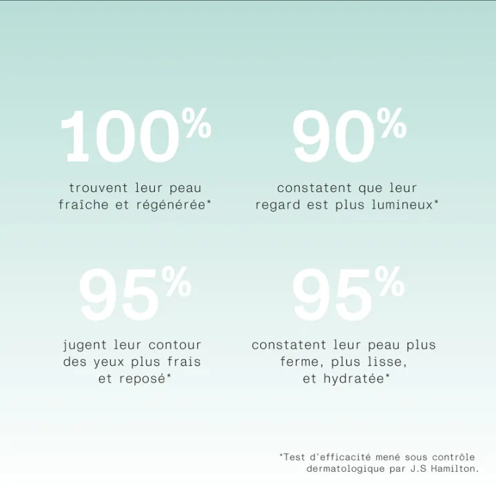 Hydralise Cerotti in idrogel anti-occhiaie Aloe Paris