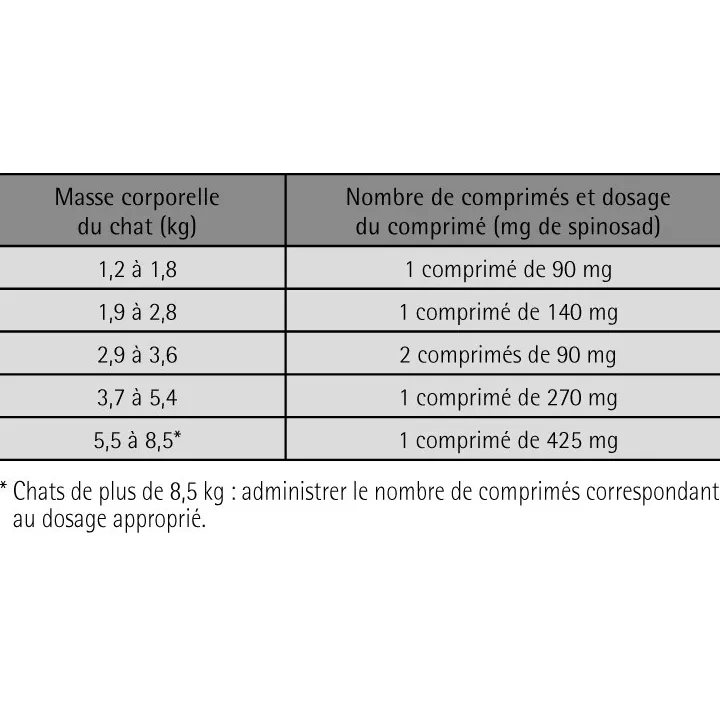 Comfortis 270 mg Kautabletten für Hunde und Chips Anti 3-6kg Katzen