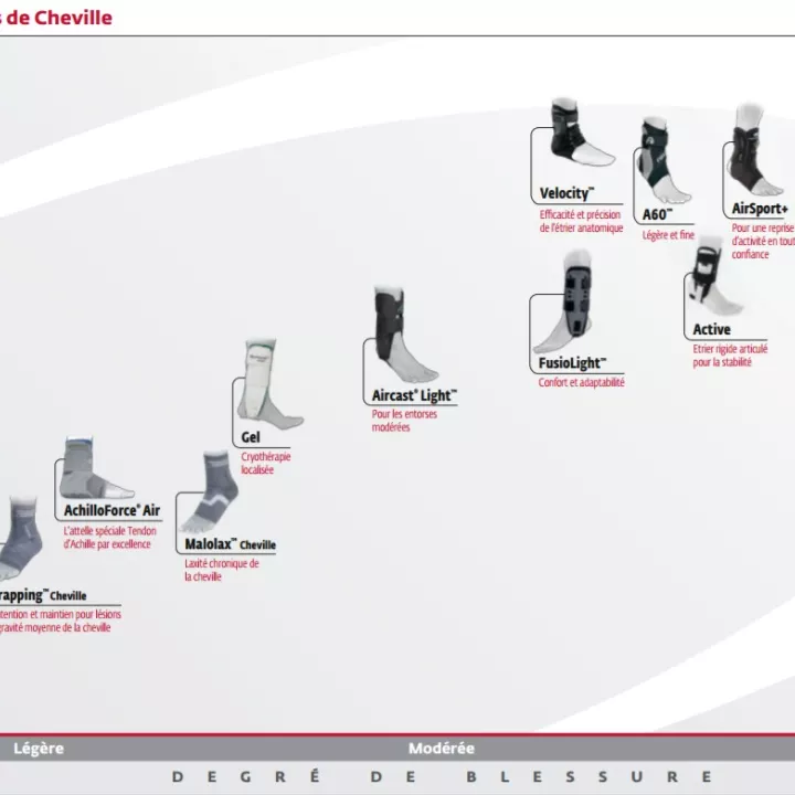 Enkelspalk voor verstuiking DONJOY FUSIOLIGHT