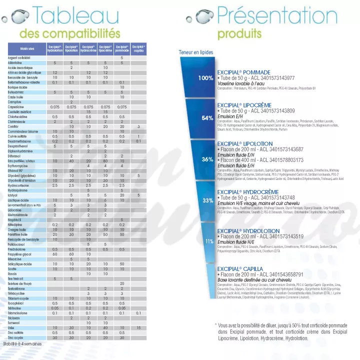 Excipial Lipolution Neutraal 400ml