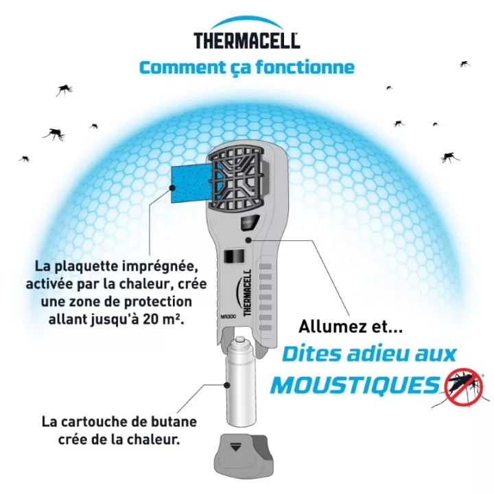 Difusor Thermacell Nomadic Mosquito Shield