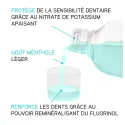Eluday Gevoeligheid Mondwater Gevoelige tanden