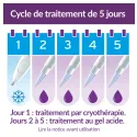 Excilor Duo Power Wart Treatment