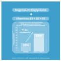 Santarome Bisglicinato de magnésio + 360 mg, 60 cápsulas
