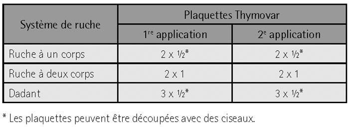 Thymovar Notice