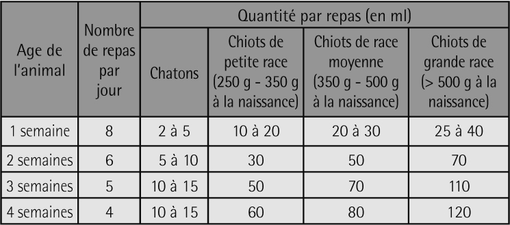 Lait maternisé TVM Lait maternisé TVM
